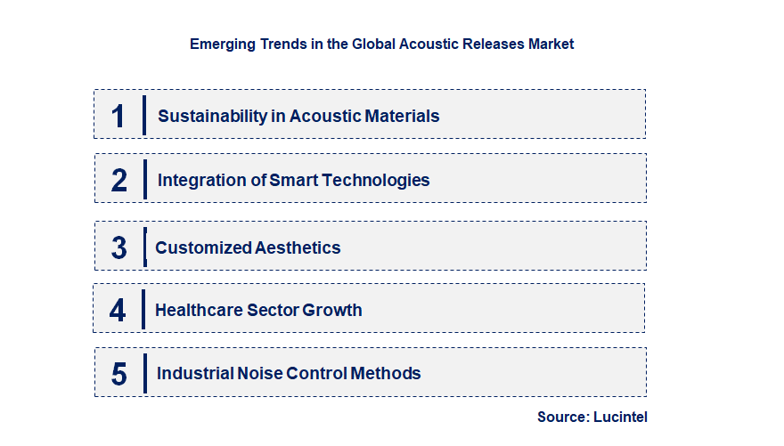 Emerging Trends in the Acoustic Releases Market